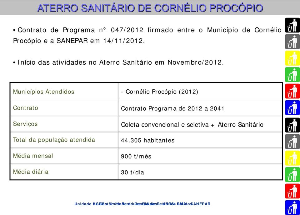 Municípios Atendidos - Cornélio Procópio (2012) Contrato Contrato Programa de 2012 a 2041 Serviços Total da população atendida Média