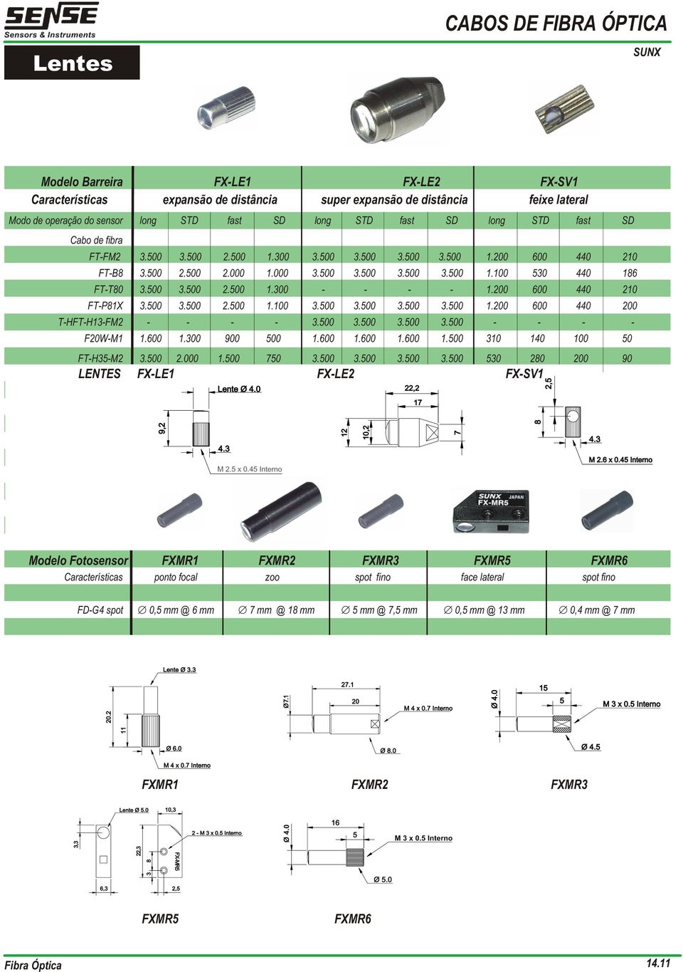 00.00.00.00 - - - - FW-M1 1.600 1.00 900 00 1.600 1.600 1.600 1.00 140 0 0 FT-H-M2.00 2.000 1.00 70.00.00.00.00 0 280 0 90 LENTES FX-LE1 FX-LE2 FX-SV1 Lente 22,2 17 2, 9,2 4. M 2. x 0.