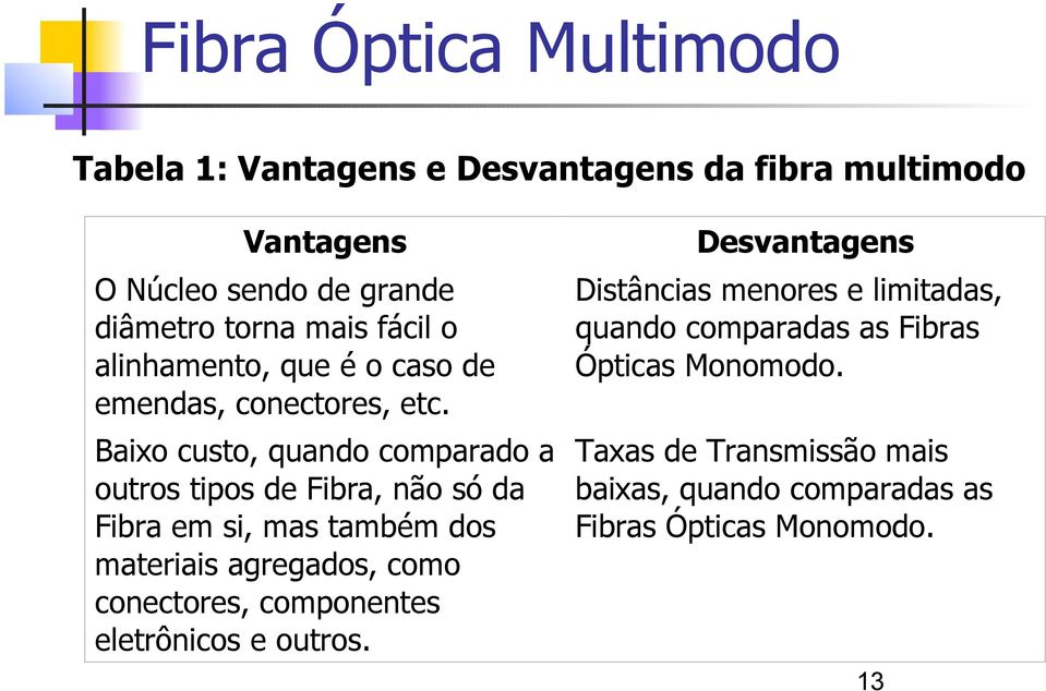 Baixo custo, quando comparado a outros tipos de Fibra, não só da Fibra em si, mas também dos materiais agregados, como conectores,