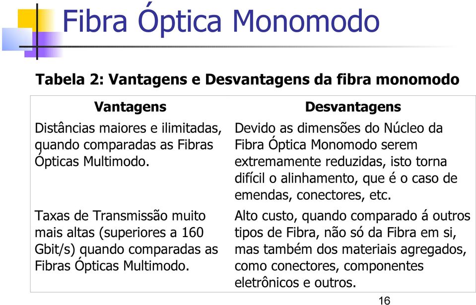 Desvantagens Devido as dimensões do Núcleo da Fibra Óptica Monomodo serem extremamente reduzidas, isto torna difícil o alinhamento, que é o caso de