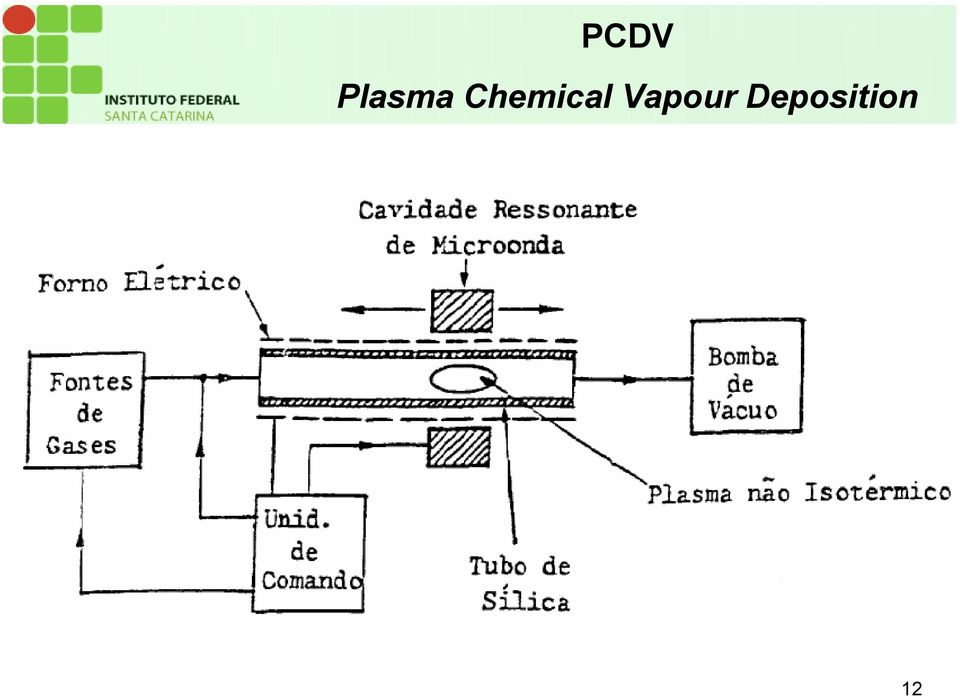 Chemical