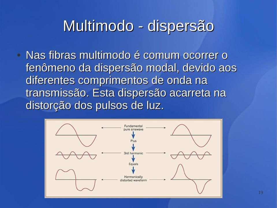 diferentes comprimentos de onda na transmissão.