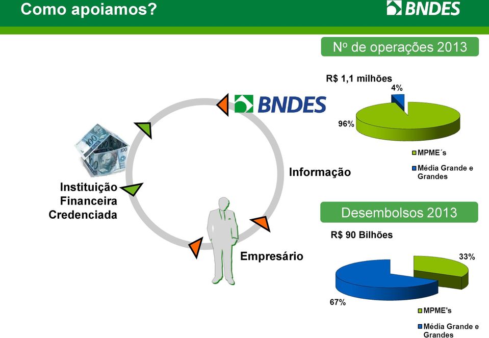 milhões Instituição Financeira