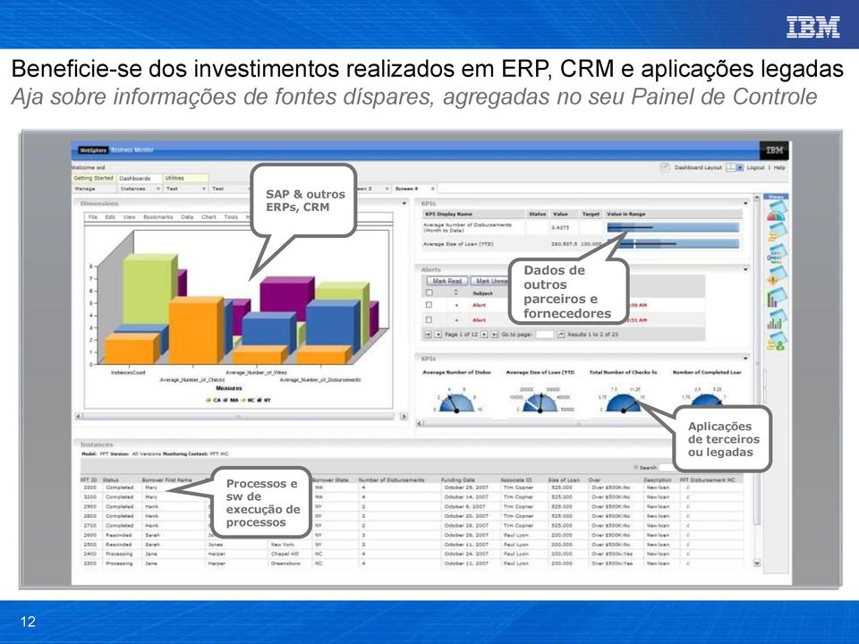 de Controle SAP & outros ERPs, CRM Dados de outros parceiros e