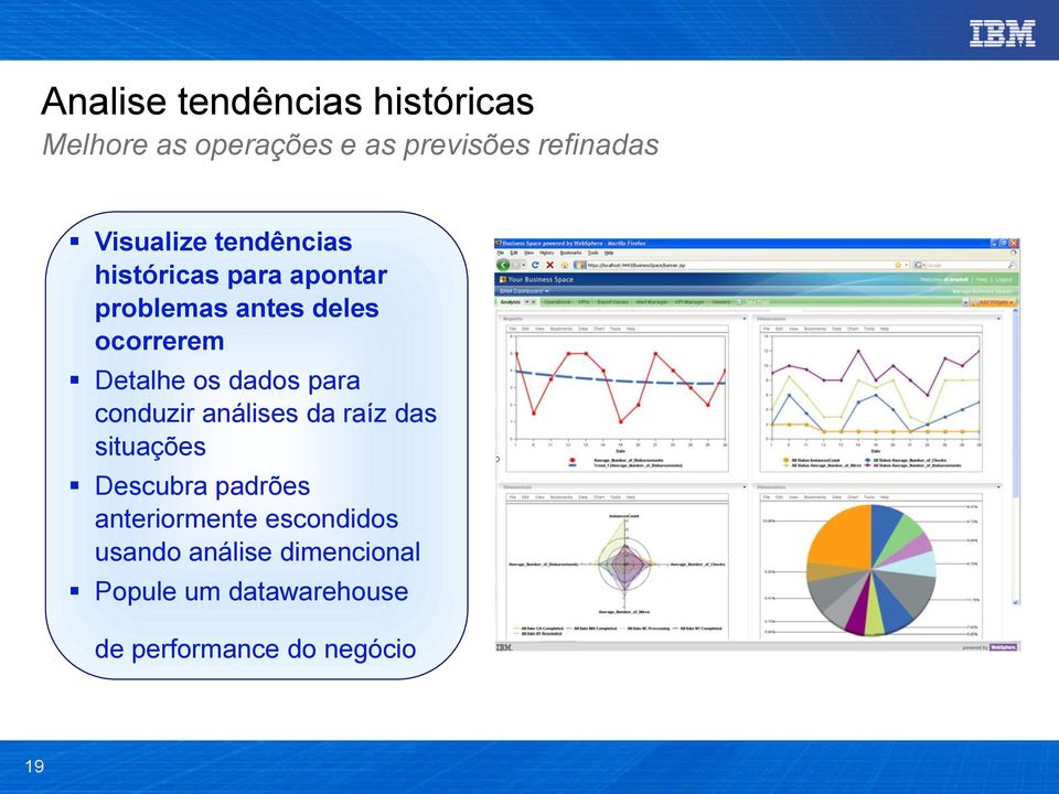 Detalhe os dados para conduzir análises da raíz das situações Descubra padrões