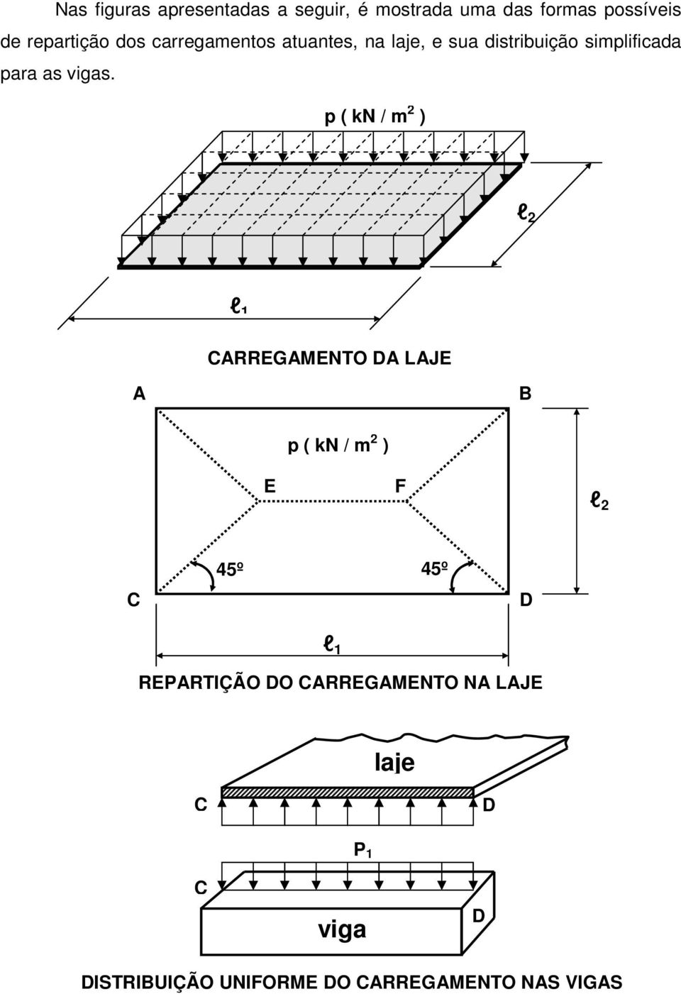 simplificada para as vigas.