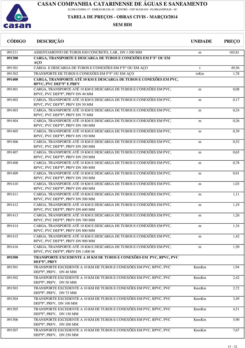 OU EM AÇO txkm 1,78 091400 CARGA, TRANSPORTE ATÉ 10 KM E DESCARGA DE TUBOS E CONEXÕES EM PVC, RPVC, PVC DEFºFº E PRFV 091401 CARGA, TRANSPORTE ATÉ 10 KM E DESCARGA DE TUBOS E CONEXÕES EM PVC, m 0,08