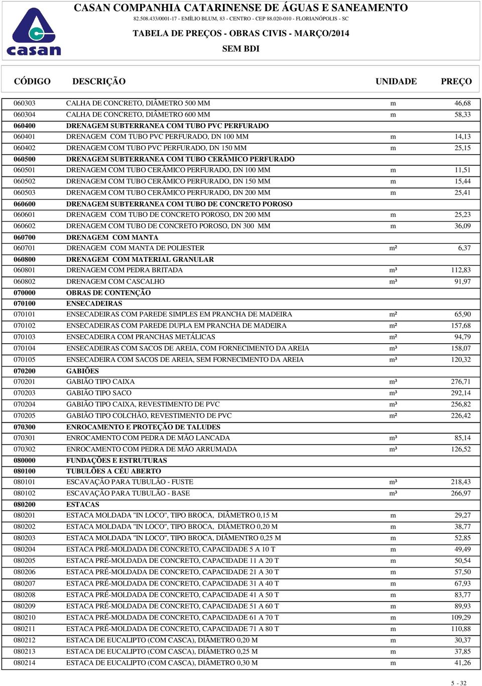 CERÂMICO PERFURADO, DN 150 m 15,44 060503 DRENAGEM COM TUBO CERÂMICO PERFURADO, DN 200 m 25,41 060600 DRENAGEM SUBTERRANEA COM TUBO DE CONCRETO POROSO 060601 DRENAGEM COM TUBO DE CONCRETO POROSO, DN