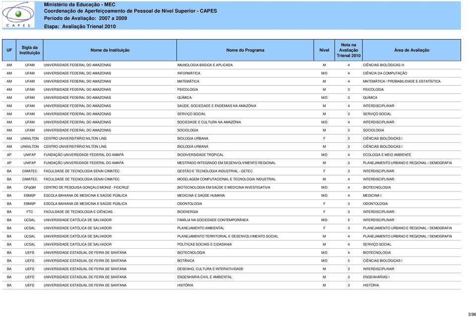 UNIVERSIDADE FEDERAL DO AMAZONAS QUÍMICA M/D 3 QUÍMICA AM AM UNIVERSIDADE FEDERAL DO AMAZONAS SAÚDE, SOCIEDADE E ENDEMIAS NA AMAZÔNIA M 4 INTERDISCIPLINAR AM AM UNIVERSIDADE FEDERAL DO AMAZONAS