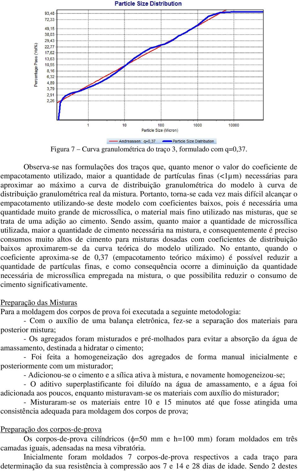 de distribuição granulométrica do modelo à curva de distribuição granulométrica real da mistura.