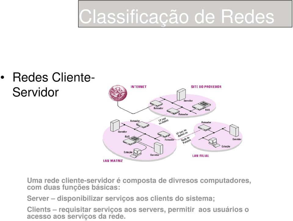 básicas: Server disponibilizar serviços aos clients do sistema;