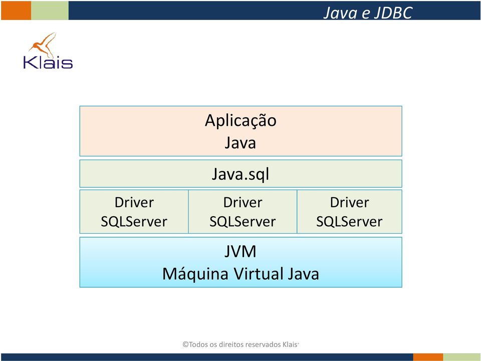 Java.sql Driver SQLServer