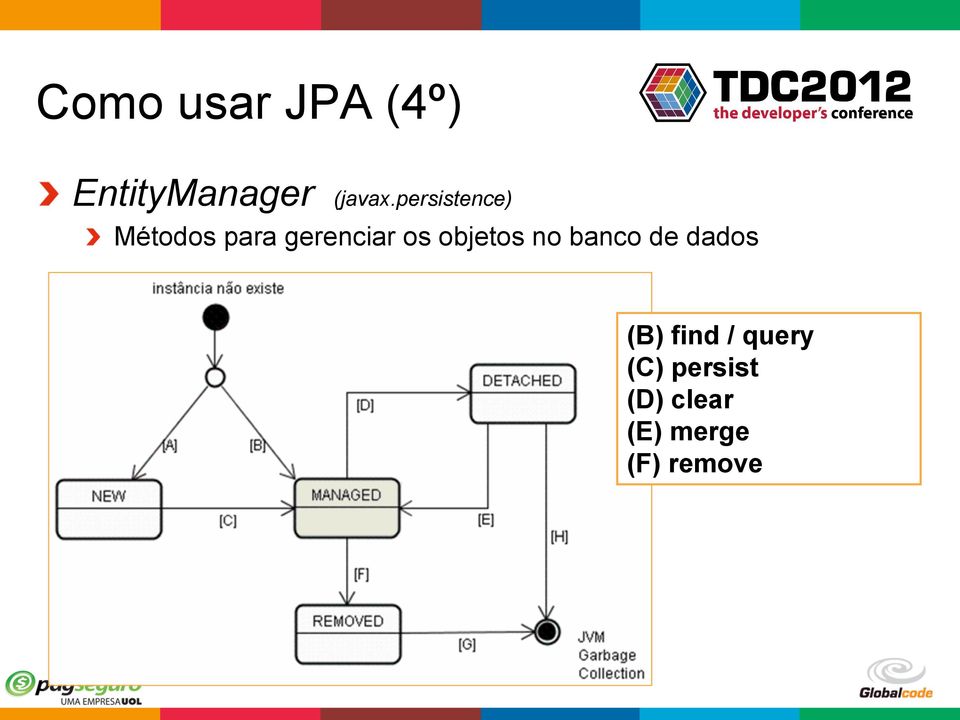 Métodos para gerenciar os objetos no