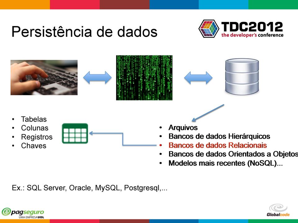 Relacionais Bancos de dados Orientados a Objetos Modelos