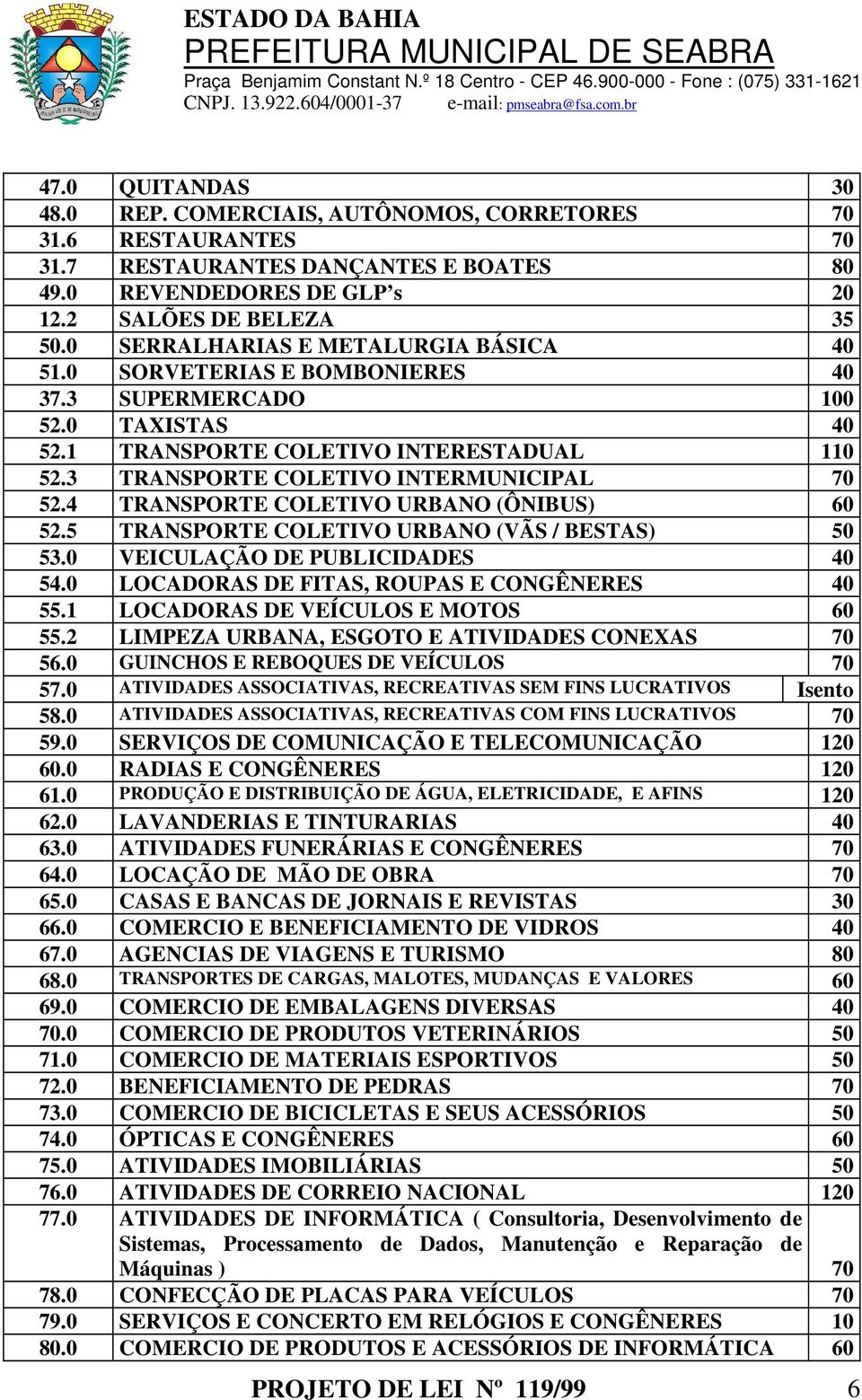 4 TRANSPORTE COLETIVO URBANO (ÔNIBUS) 60 52.5 TRANSPORTE COLETIVO URBANO (VÃS / BESTAS) 50 53.0 VEICULAÇÃO DE PUBLICIDADES 40 54.0 LOCADORAS DE FITAS, ROUPAS E 40 55.