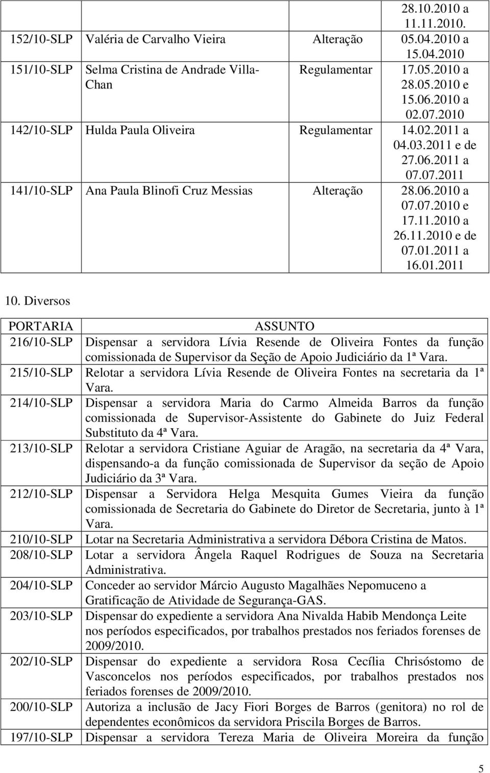 11.2010 e de 07.01.2011 a 16.01.2011 10. Diversos PORTARIA ASSUNTO 216/10-SLP Dispensar a servidora Lívia Resende de Oliveira Fontes da função comissionada de Apoio Judiciário da 1ª Vara.