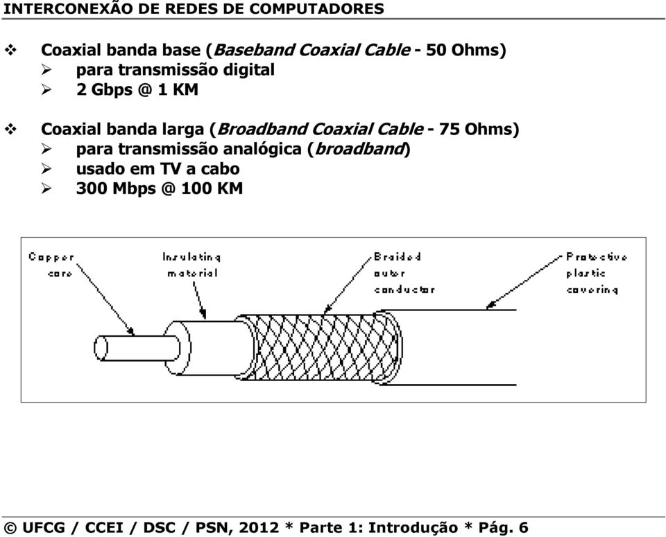 Coaxial Cable - 75 Ohms) para transmissão analógica (broadband) usado em TV a