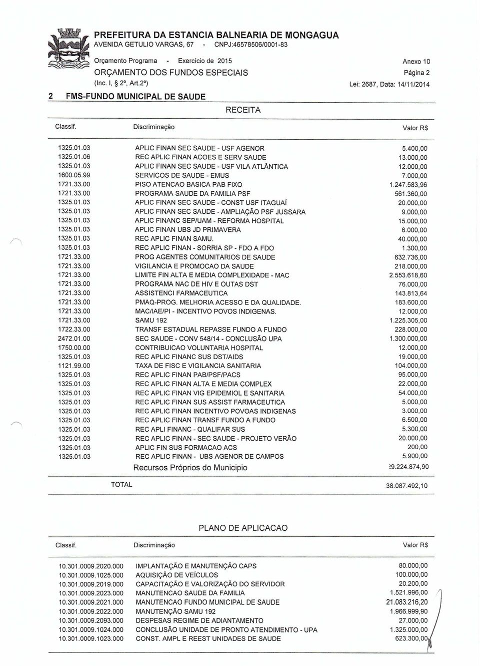 360,00 1325.01.03 APLIC FINAN SEC SAUDE - CONST USF ITAGUAl 20.000,00 1325.01.03 APLIC FINAN SEC SAUDE - AMPLIAÇÃO PSF JUSSARA 9.000,00 1325.01.03 APLIC FINANC SEP/UAM - REFORMA HOSPITAL 15.