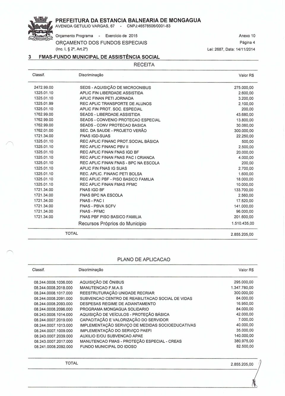 800,00 1762.99.00 SEADS - CONV PROTEÇÃO BASICA 30.060,00 1762.01.00 SEC. DA SAUDE - PROJETO VERÃO 300.000,00 1721.34.00 FNAS IGD-SUAS 22.250,00 1325.01.10 REC APLIC FINANC PROT.