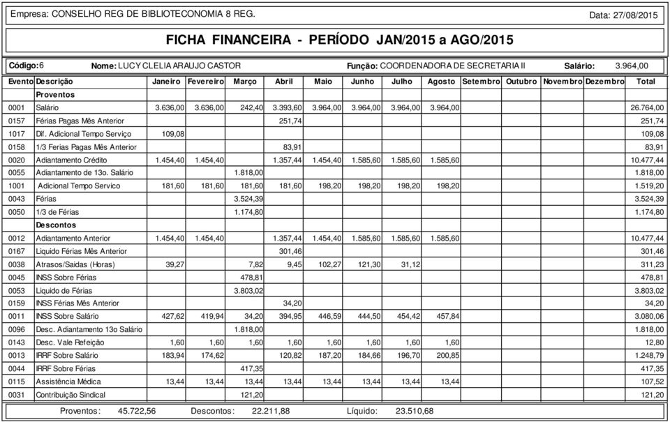 454,40 1.585,60 1.585,60 1.585,60 10.477,44 0055 Adiantamento de 13o. Salário 1.818,00 1.818,00 1001 Adicional Tempo Servico 181,60 181,60 181,60 181,60 198,20 198,20 198,20 198,20 1.