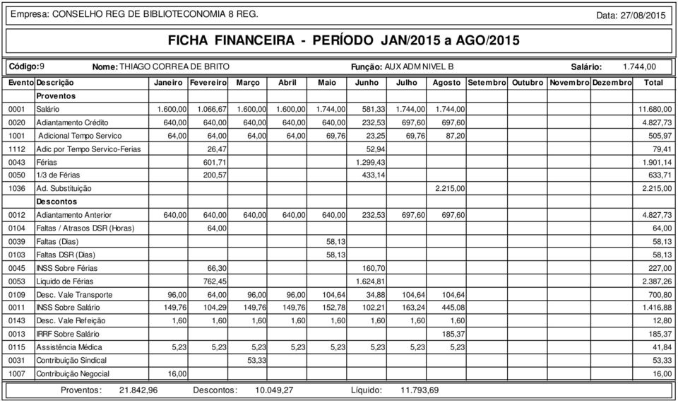 827,73 1001 Adicional Tempo Servico 64,00 64,00 64,00 64,00 69,76 23,25 69,76 87,20 505,97 1112 Adic por Tempo Servico-Ferias 26,47 52,94 79,41 0043 Férias 601,71 1.299,43 1.