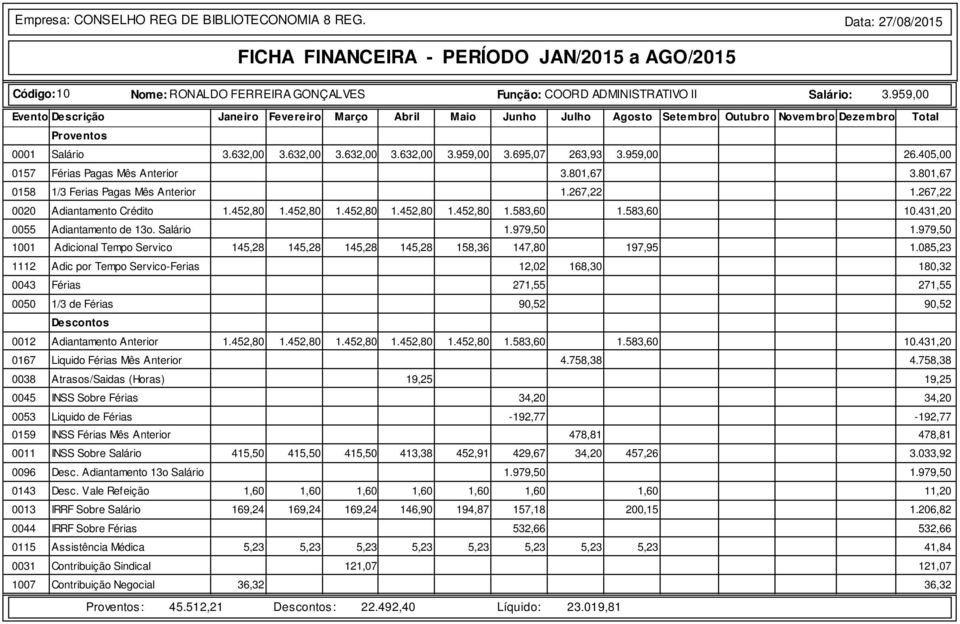 583,60 10.431,20 0055 Adiantamento de 13o. Salário 1.979,50 1.979,50 1001 Adicional Tempo Servico 145,28 145,28 145,28 145,28 158,36 147,80 197,95 1.