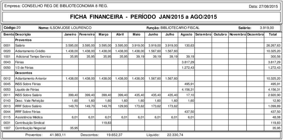 325,20 1001 Adicional Tempo Servico 35,95 35,95 35,95 35,95 39,19 39,19 39,19 39,19 300,56 0043 Férias 3.817,29 3.817,29 0050 1/3 de Férias 1.272,43 1.272,43 0012 Adiantamento Anterior 1.438,00 1.