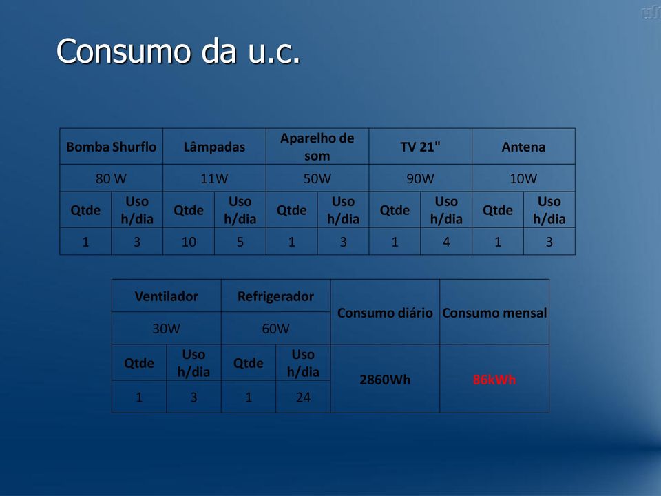 10W Uso h/dia Qtde Uso h/dia Qtde Uso h/dia Qtde Uso h/dia Qtde 1 3 10 5 1