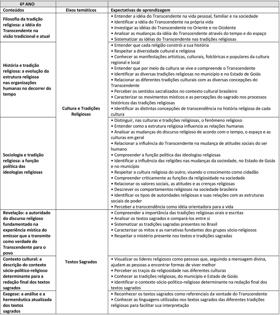 sócio político religioso determinante para a redação final dos textos Exegese: a análise e a hermenêutica atualizada dos textos Textos Sagrados Entender a idéia do na vida pessoal, familiar e na