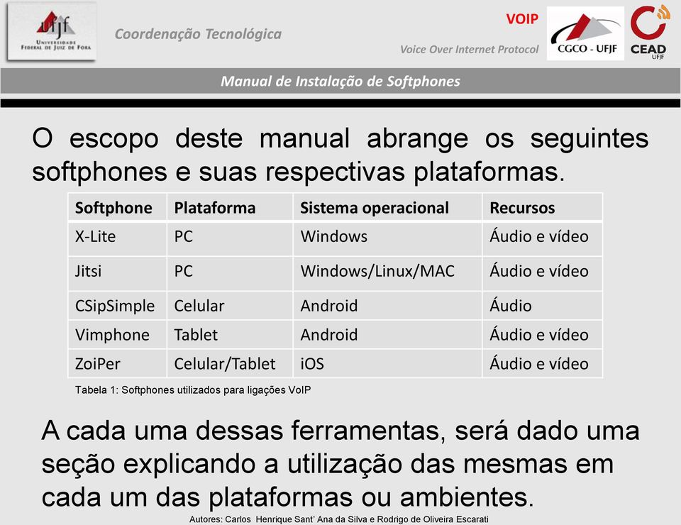 CSipSimple Celular Android Áudio Vimphone Tablet Android Áudio e vídeo ZoiPer Celular/Tablet ios Áudio e vídeo Tabela 1: