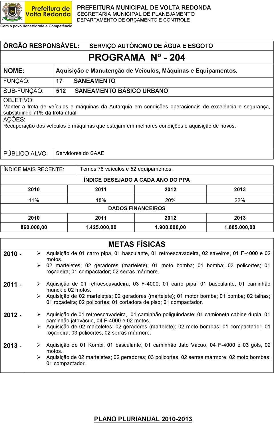 Recuperação dos veículos e máquinas que estejam em melhores condições e aquisição de novos. Servidores do SAAE Temos 78 veículos e 52 equipamentos. 11% 18% 20% 22% 860.000,00 1.425.000,00 1.900.