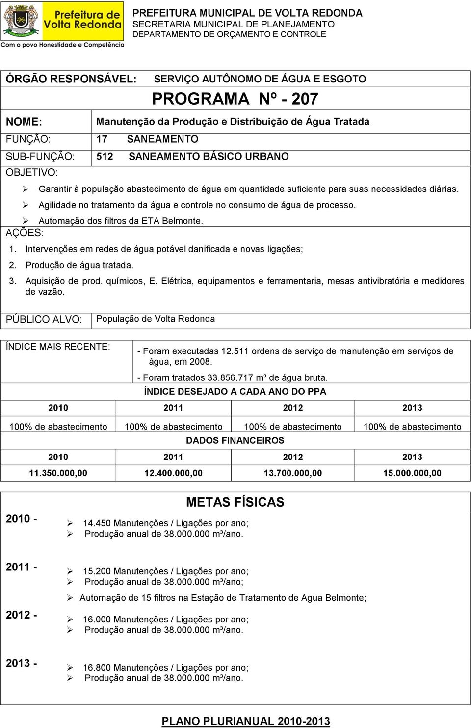 Produção de água tratada. 3. Aquisição de prod. químicos, E. Elétrica, equipamentos e ferramentaria, mesas antivibratória e medidores de vazão. População de Volta Redonda - Foram executadas 12.