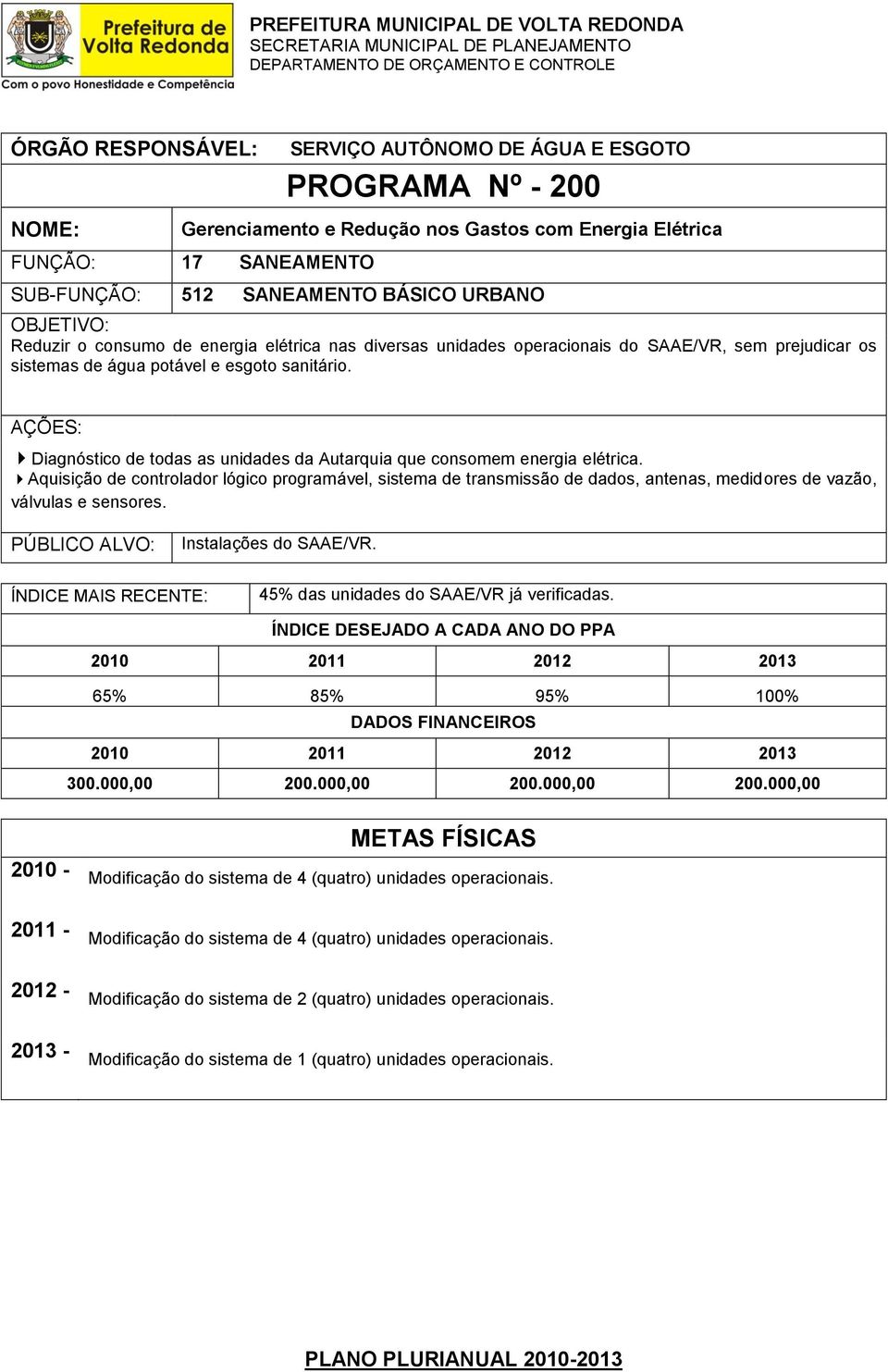 Aquisição de controlador lógico programável, sistema de transmissão de dados, antenas, medidores de vazão, válvulas e sensores. Instalações do SAAE/VR. 45% das unidades do SAAE/VR já verificadas.