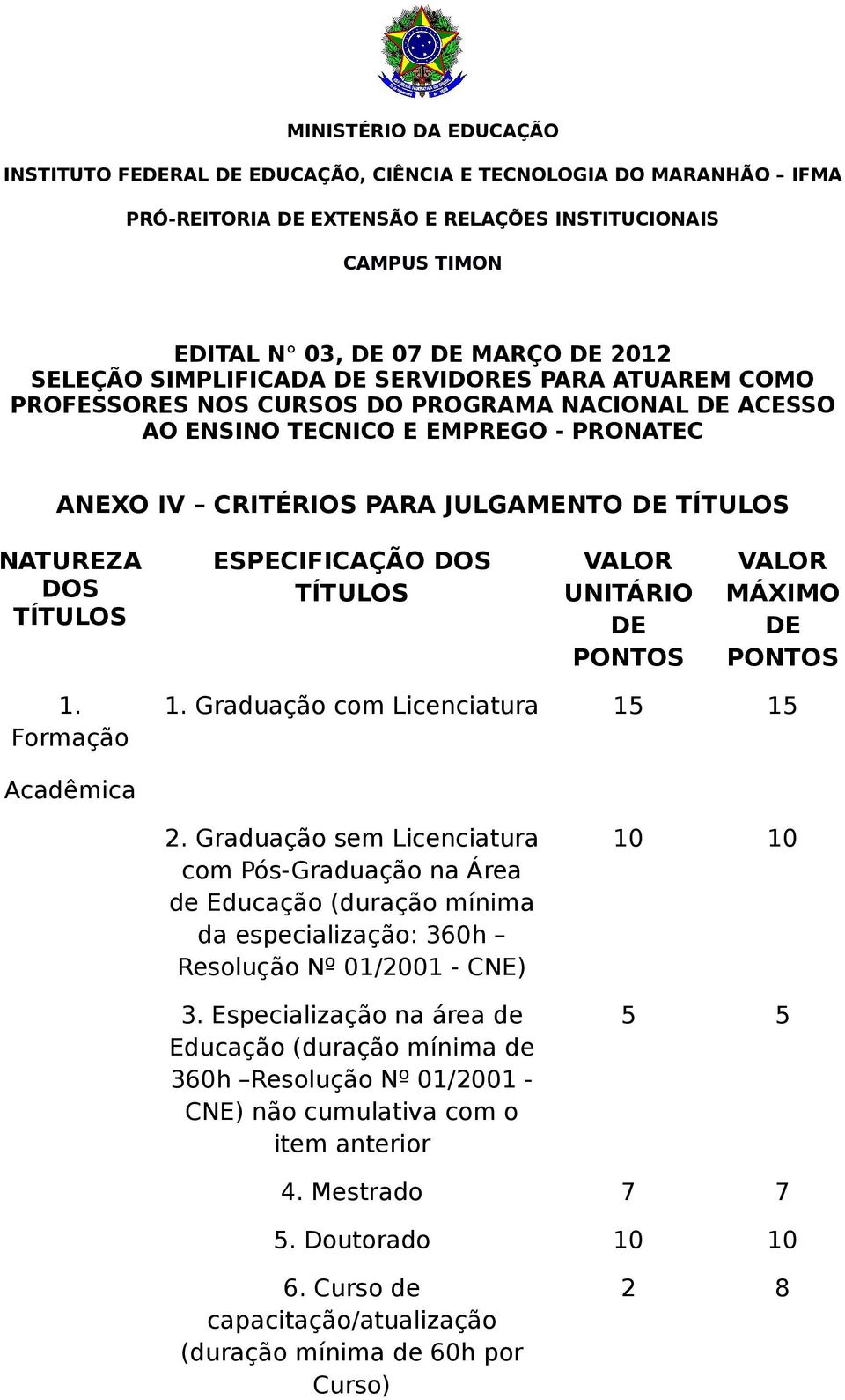 Graduação com Licenciatura 15 15 Acadêmica 2. Graduação sem Licenciatura com Pós-Graduação na Área de Educação (duração mínima da especialização: 360h Resolução Nº 01/2001 - CNE) 3.