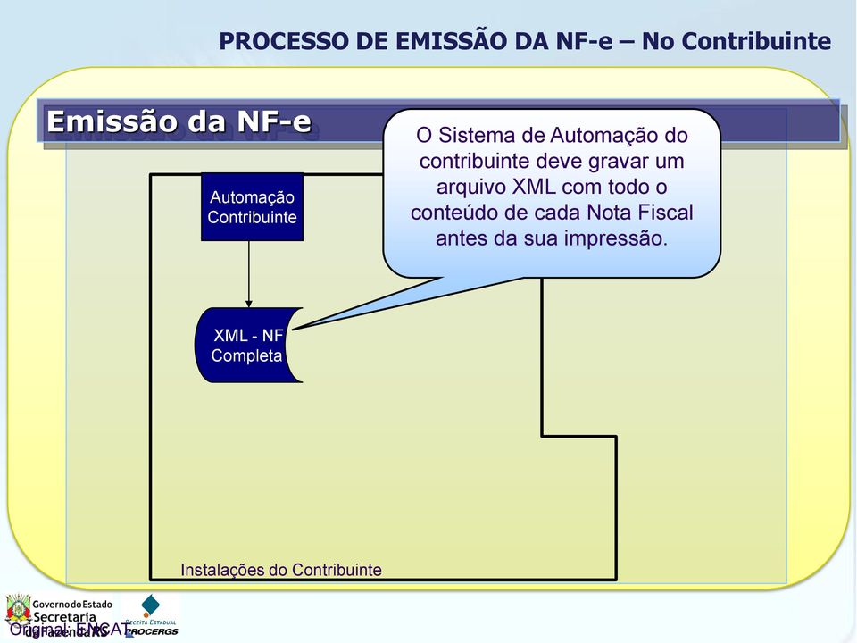 gravar um arquivo XML com todo o conteúdo de cada Nota Fiscal antes