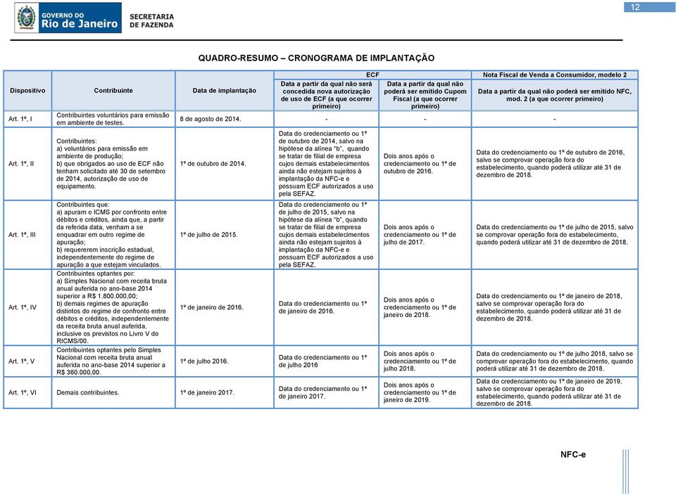 Contribuintes: a) voluntários para emissão em ambiente de produção; b) que obrigados ao uso de ECF não tenham solicitado até 30 de setembro de 2014, autorização de uso de equipamento.