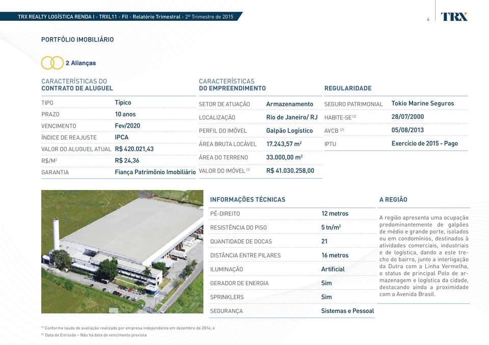 021,43 R$ 24,36 LOCALIZAÇÃO PERFIL DO IMÓVEL ÁREA BRUTA LOCÁVEL ÁREA DO TERRENO Rio de Janeiro/ RJ Galpão Logístico 17.243,57 m 2 33.