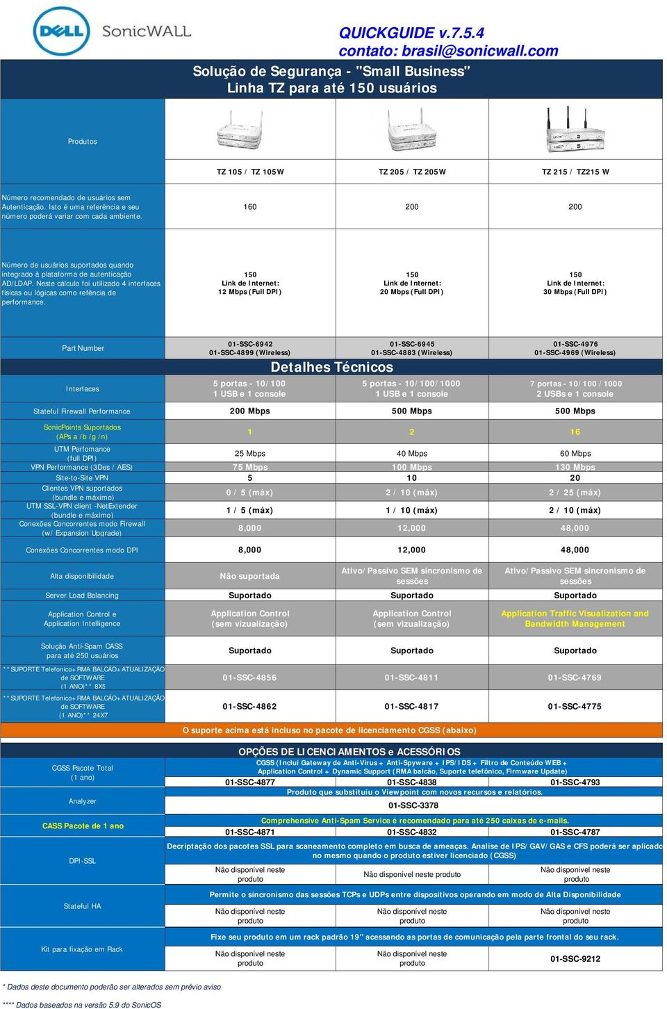 12 Mbps (Full DPI) 20 Mbps (Full DPI) 30 Mbps (Full DPI) Part Number 01-SSC-6942 01-SSC-4899 (Wireless) 5 portas - 10/100 1 USB e 1 console 01-SSC-6945 01-SSC-4883 (Wireless) 5 portas - 10/100/1000 1