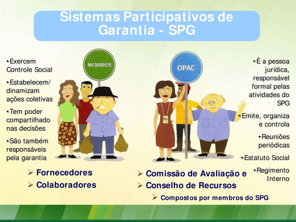responsável formal pelas atividades do SPG Emite, organiza e controla Reuniões periódicas Estatuto Social