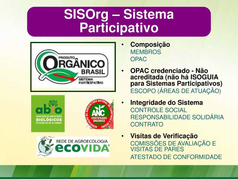 ATUAÇÃO) Integridade do Sistema CONTROLE SOCIAL RESPONSABILIDADE SOLIDÁRIA