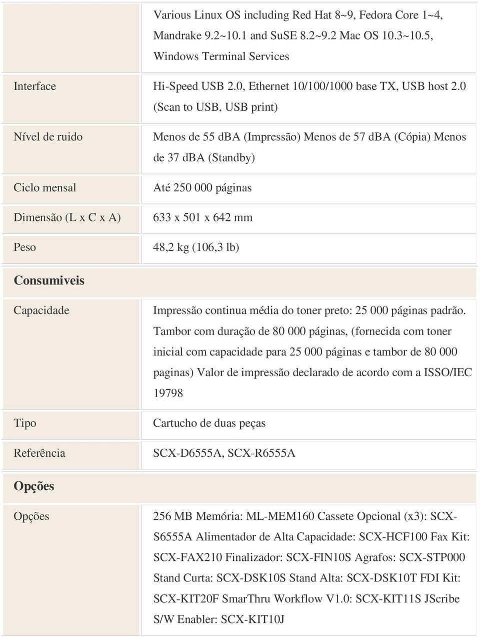 0 (Scan to USB, USB print) Nível de ruido Ciclo mensal Dimensão (L x C x A) Peso Menos de 55 dba (Impressão) Menos de 57 dba (Cópia) Menos de 37 dba (Standby) Até 250 000 páginas 633 x 501 x 642 mm