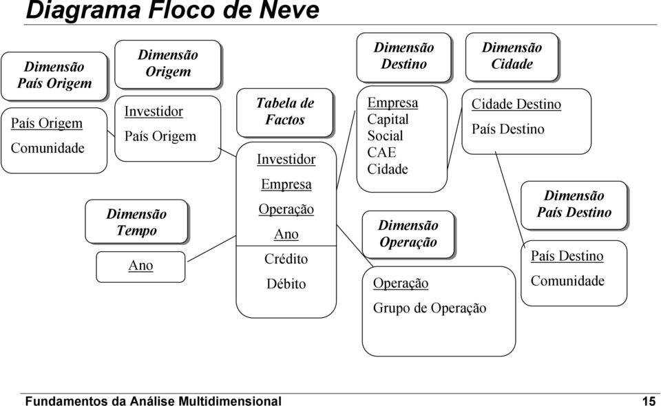 Destino Empresa Capital Social CAE Cidade Dimensão Operação Operação Dimensão Cidade Cidade Destino País