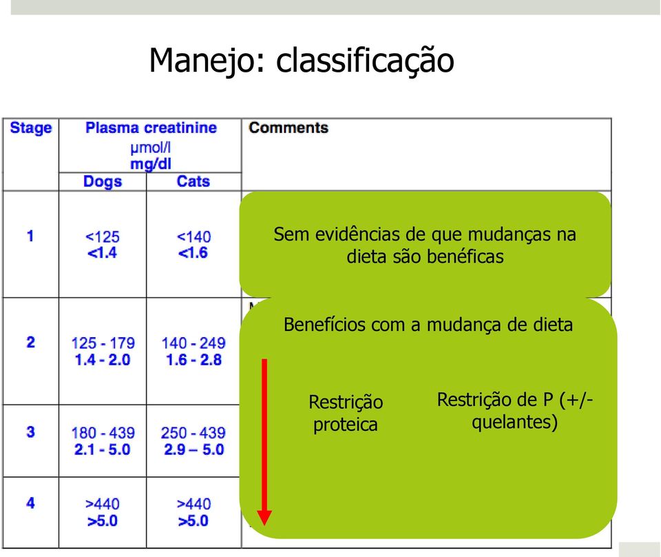 Benefícios com a mudança de dieta