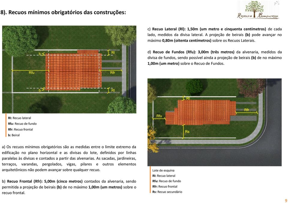 d) Recuo de Fundos (Rfu): 3,00m (três metros) da alvenaria, medidos da divisa de fundos, sendo possível ainda a projeção de beirais (b) de no máximo 1,00m (um metro) sobre o Recuo de Fundos.