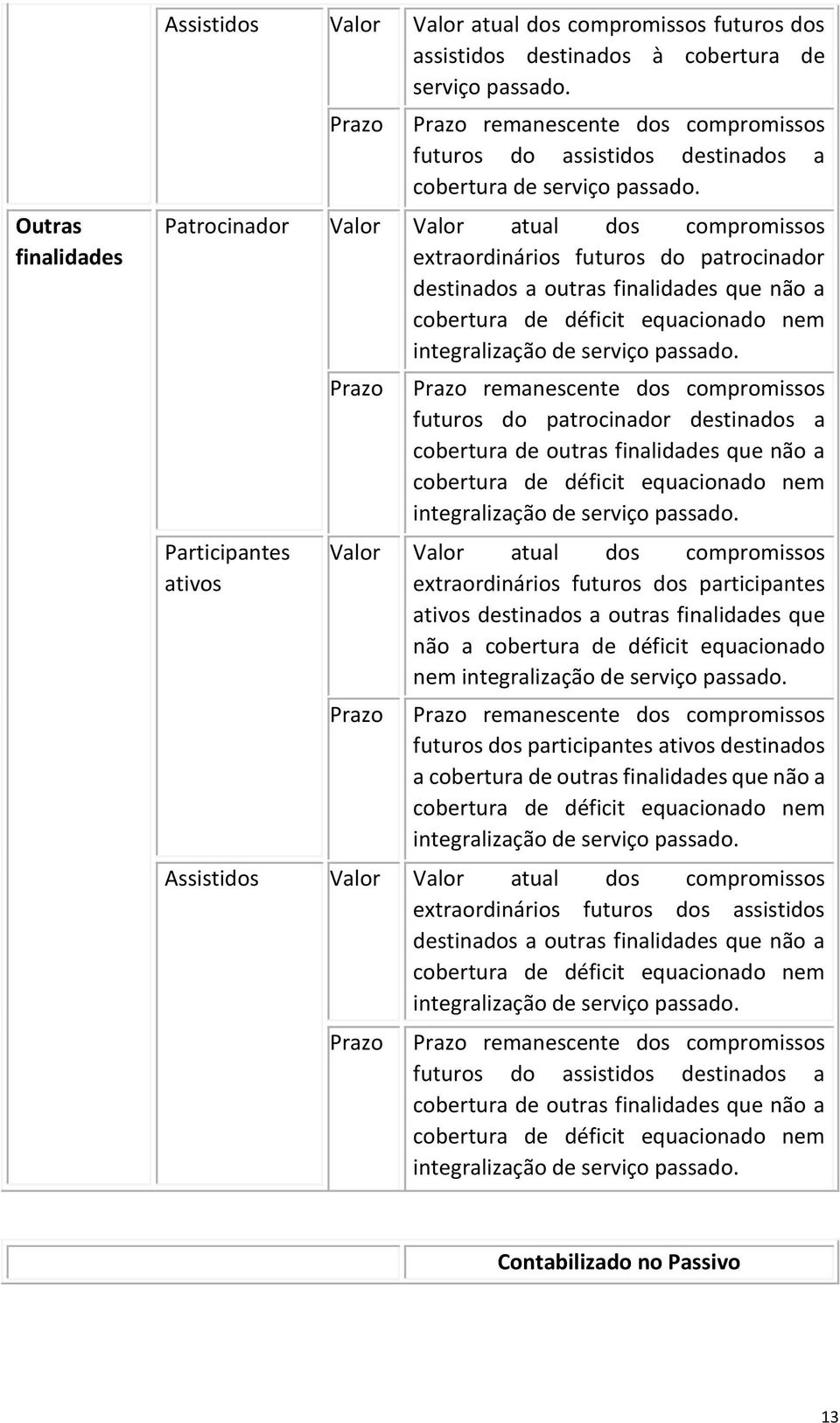 Patrocinador Valor Valor atual dos compromissos extraordinários futuros do patrocinador destinados a outras finalidades que não a cobertura de déficit equacionado nem integralização de serviço