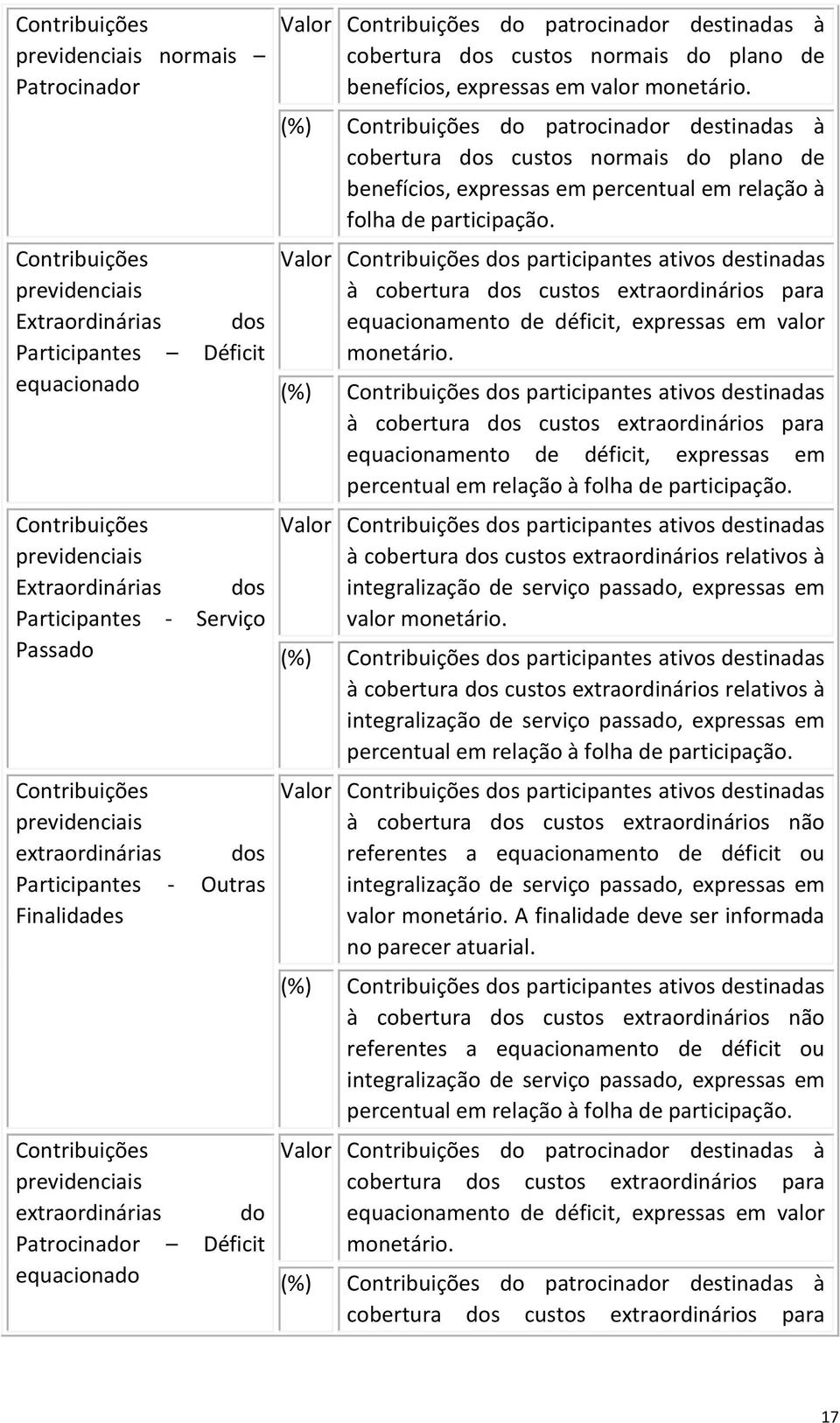 percentual em relação à folha de participação.