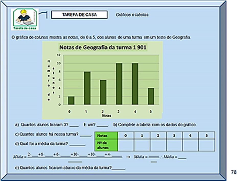 DESCRITOR: Associar informações apresentadas em