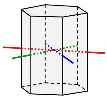 Três eixos de simetria de 180 graus ligando os centros de faces laterais opostas.