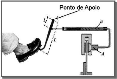 Enquanto a alavanca tem a capacidade de ampliação da foça aplicada po um fato igual à azão dieta de seus baços, a pensa hidáulica amplia a foça da alavanca na azão dieta de suas áeas.