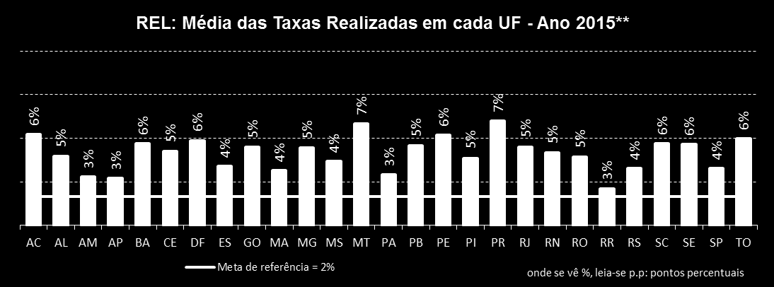 Análise Detalhada dos Indicadores